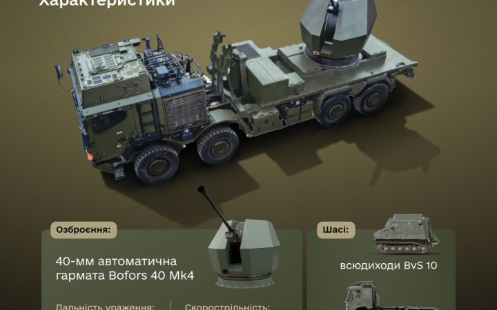 Україна отримає системи ППО Tridon Mk2 від Швеції