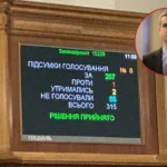 Рада вдруге проголосувала за дострокове припинення повноважень Цабаля