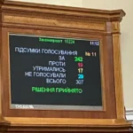 Рада ухвалила зміни до держбюджету-2026
