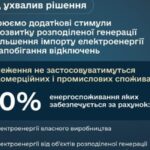 Уряд стимулює розподілену генерацію та збільшення імпорту електроенергії