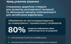 Уряд стимулює розподілену генерацію та збільшення імпорту електроенергії