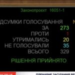 Рада підтримала за основу законопроєкт про оподаткування міжнародних онлайн-покупок через іноземні маркетплейси.