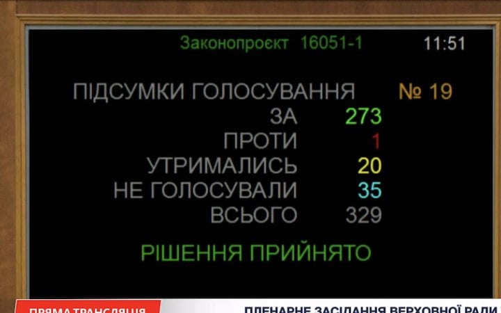 Рада підтримала за основу законопроєкт про оподаткування міжнародних онлайн-покупок через іноземні маркетплейси.